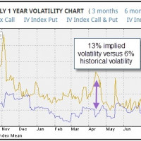 Credit Spread Volatility | Using Implied Volatility & Delta